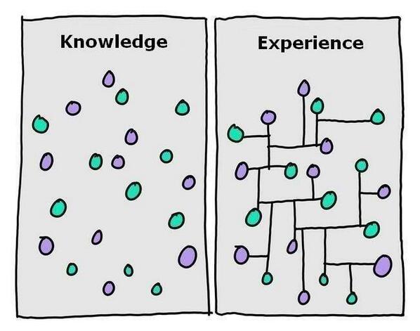 Knowledge & Experience Knowledge & Experience